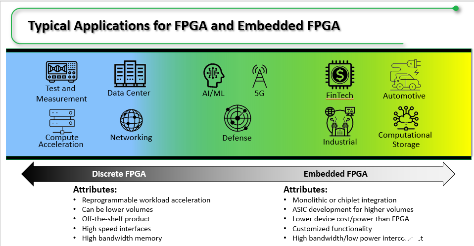 5G与AI为FPGA带来又一次成长机会，FPGA的未来在哪