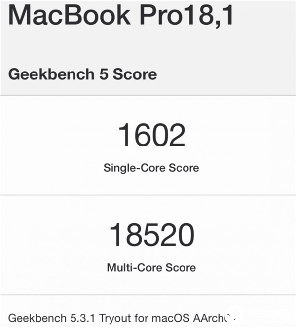ƻM1Xе˿ʹRyzen 9 5950Xɵ