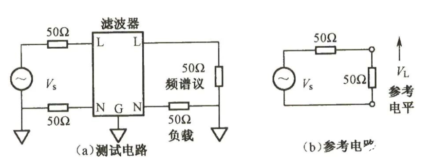 EMI滤波器