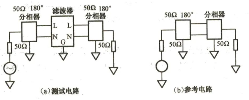 EMI滤波器