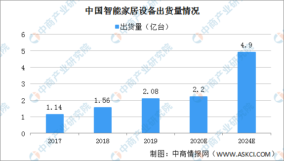 物联网技术