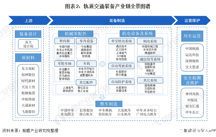 制动系统