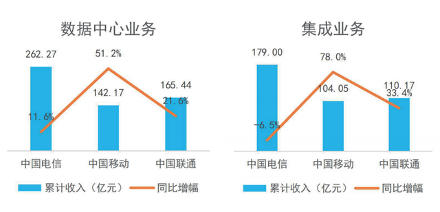 5G网络