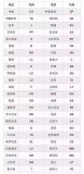 苹果港版iPhone和国行有哪些区别?