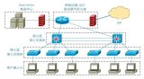 网络排错的必备条件