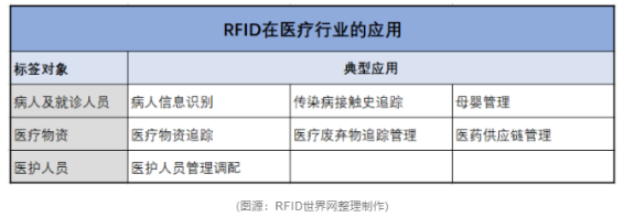RFID标签在2021年的应用
