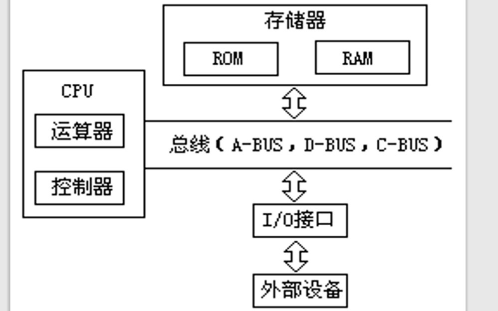 51单片机的硬件与<b class='flag-5'>工作原理</b>的<b class='flag-5'>详细资料</b><b class='flag-5'>说明</b>