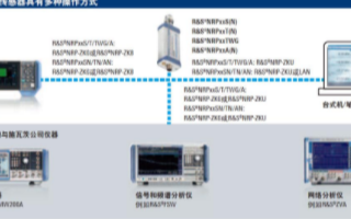 NRPxxA系列平均功率探头的性能特点及应用