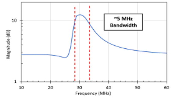 放大器电路何时使用扫频测试响应不同的频率