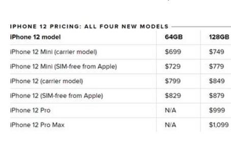 iPhone 13到底会卖多少钱什么时候发布