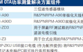 NRPM空中功率测量解决方案的特点及应用范围