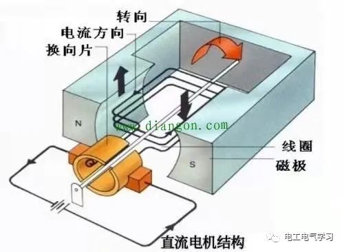 解析 | 直流永磁<b class='flag-5'>電機</b>為什么不把磁的<b class='flag-5'>兩極</b>都用上？