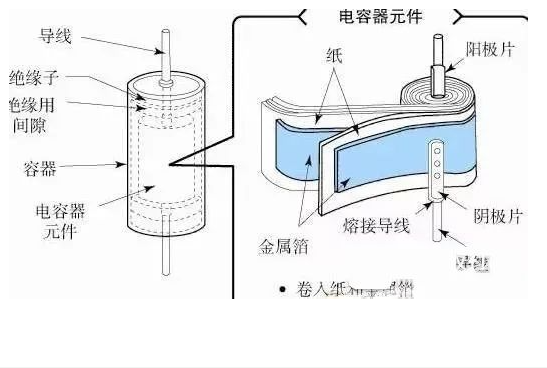 为什么<b class='flag-5'>铝电解电容</b><b class='flag-5'>不能</b><b class='flag-5'>承受</b><b class='flag-5'>反向</b><b class='flag-5'>电压</b>