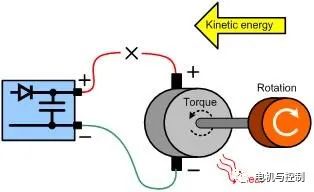 如何将能量从电机反馈回机械系统的电源