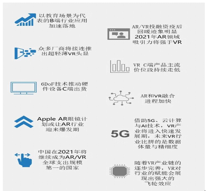 IDC FutureScape对中国AR/VR市...