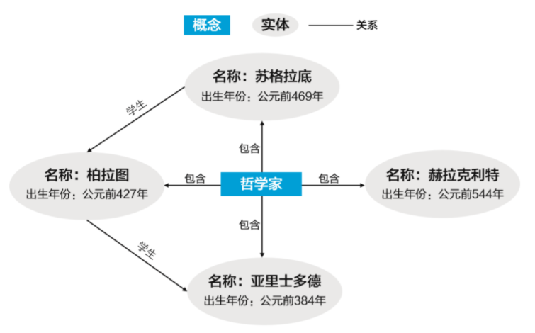 节点