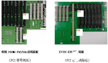 基于EVOC-EPI总线的特性优势及在IPC工控机中的应用研究-epoch94是什么3