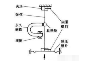 传感器