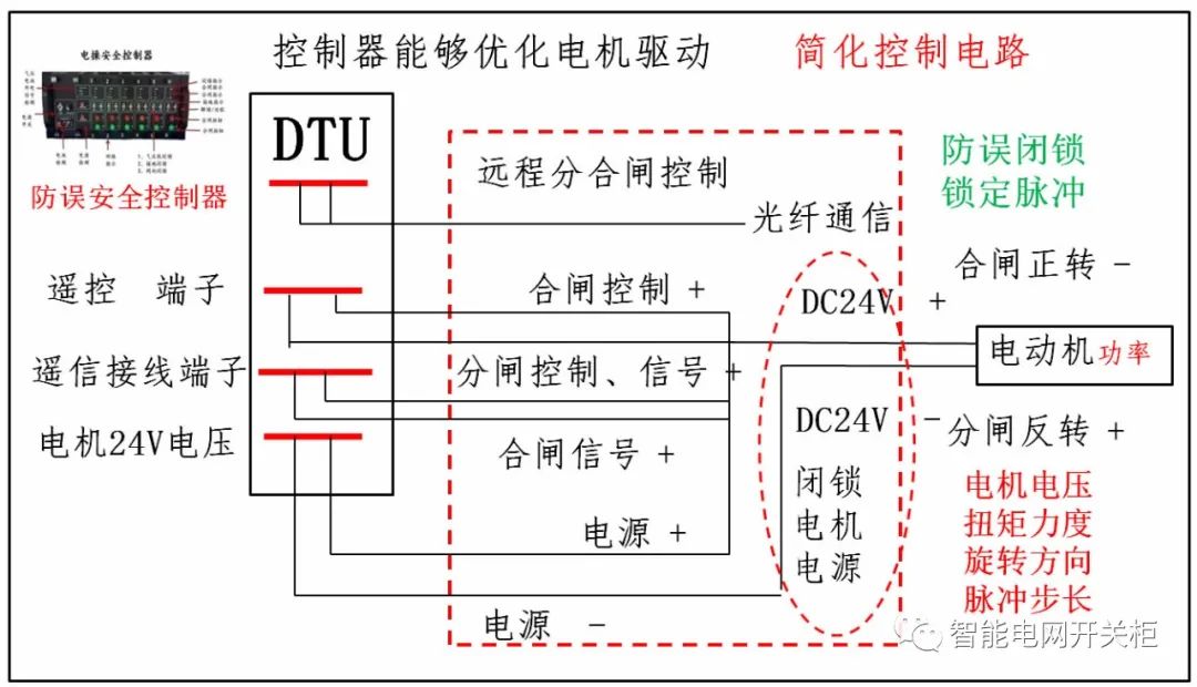 控制器