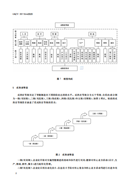 智能制造