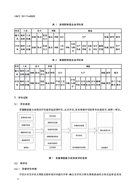 智能制造