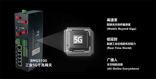 <b class='flag-5'>5G</b><b class='flag-5'>边缘</b><b class='flag-5'>计算</b>网关有哪些类型