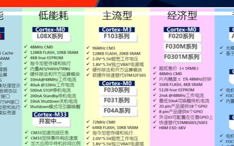 航順芯片即將量產中國首顆ARM+RISC-V多核...