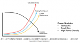 为什么嵌入式系统需要很多电源轨?