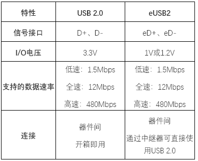 USB2