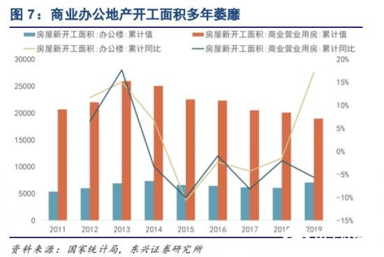 市场需求下滑压力下，轨道交通会成下一个“斗兽场”吗