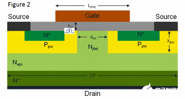 MOSFET