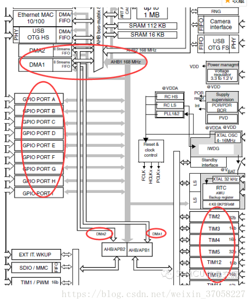 STM32F429