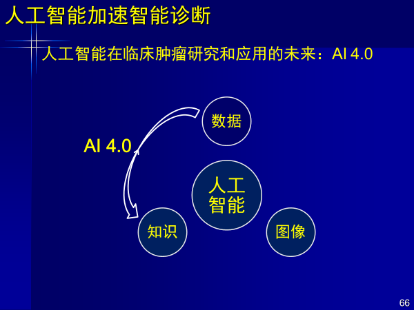 人工智能