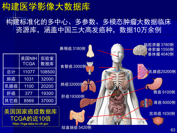 人工智能