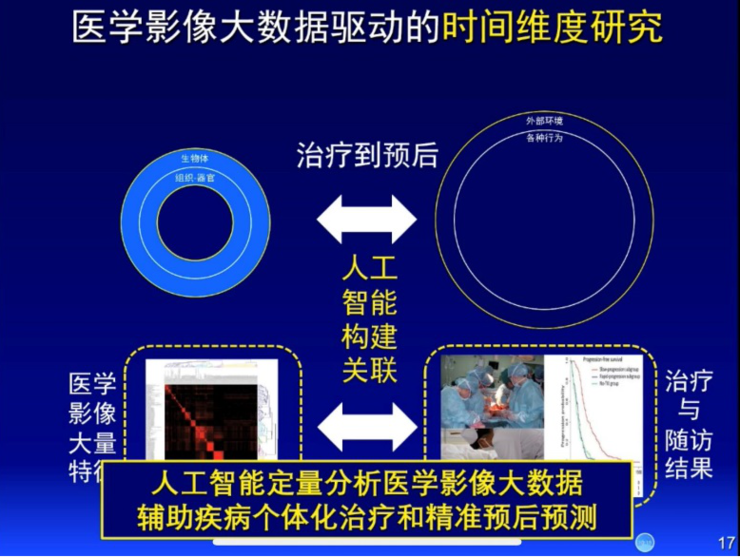 人工智能