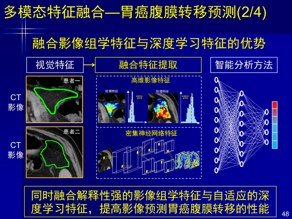 人工智能