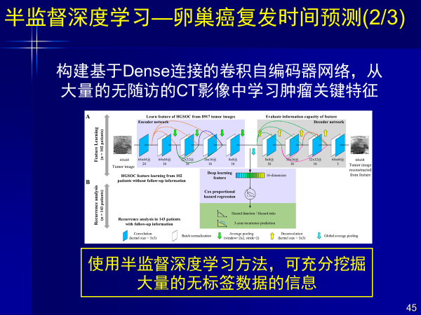 人工智能