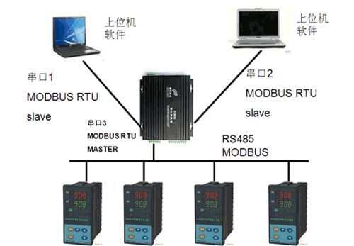 通信协议