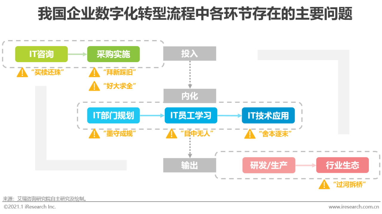 互联网