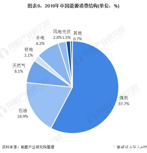 能源