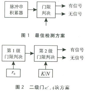 基于DSP芯片TMS320VC5402實現(xiàn)雷達回波信號采集和處理系統(tǒng)的設(shè)計