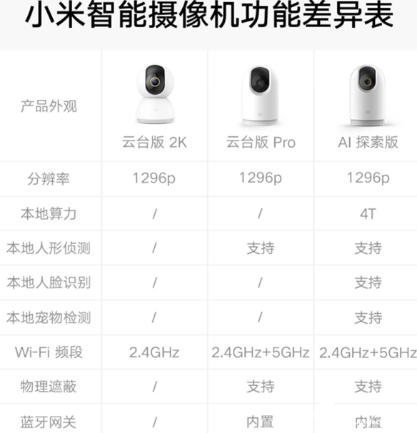 小米发布智能摄像机AI探索版