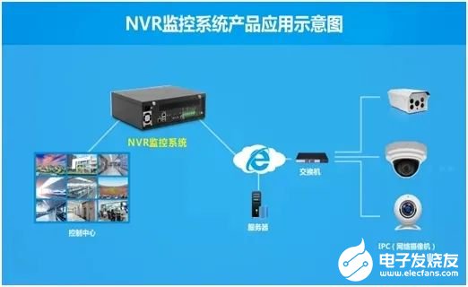 华北工控NVR视频监控系统方案在体育场馆中的应用
