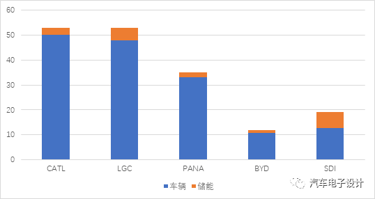 锂电池