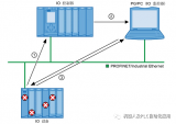 PROFINET IO中的诊断机制