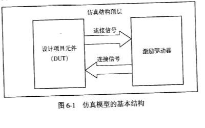 如何<b class='flag-5'>建立</b>VHDL程序的<b class='flag-5'>仿真</b><b class='flag-5'>模型</b>和平台及<b class='flag-5'>仿真</b>过程详细说明