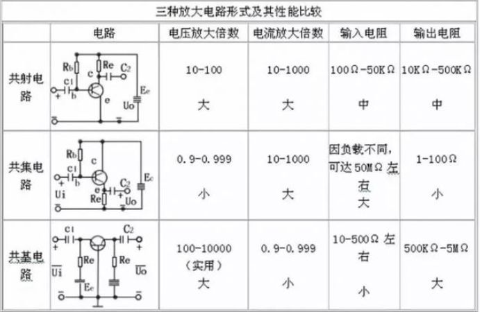 模电