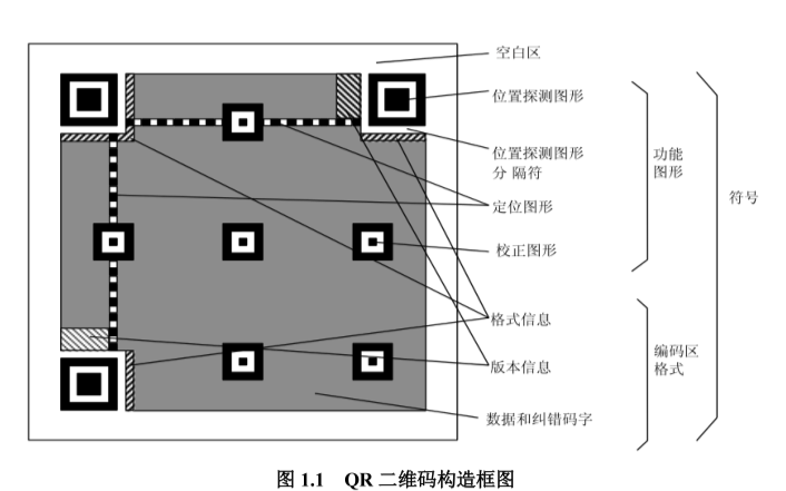 STM32<b class='flag-5'>二維</b>碼與條形碼識(shí)別庫(kù)資料合集