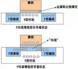 通俗的理解mos管