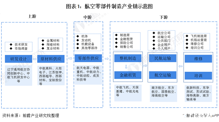 国内航空转包业务进入快速发展阶段,占市场总规模的8%